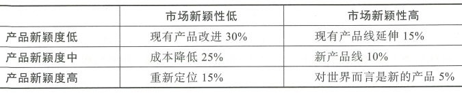 2.4 什么是平衡组合