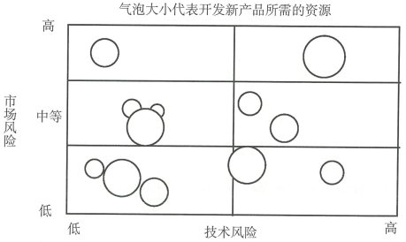 2.4 什么是平衡组合