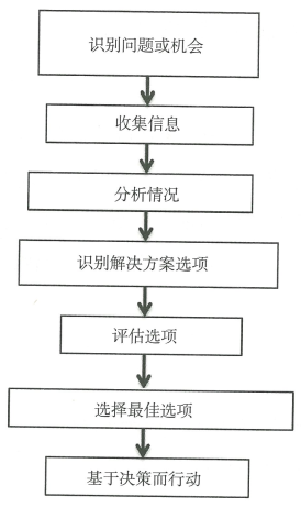 3.1 产品开发：一个“风险与回报”的过程