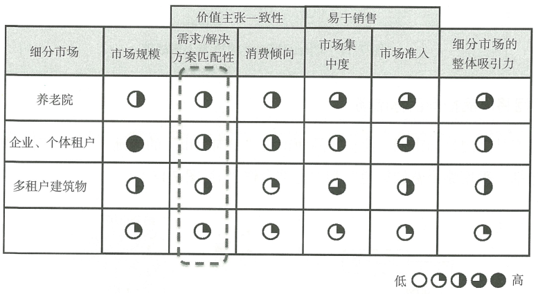 7.1 产品生命周期管理