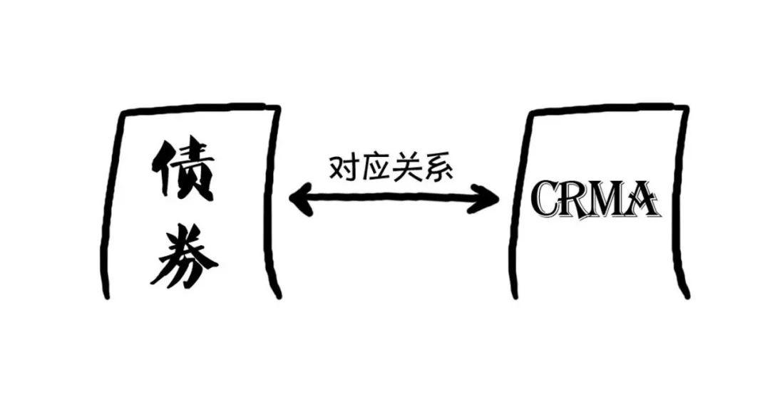 漫话CRM | 秒懂CRMA、CRMW、CDS、CLN 漫话CRM | 秒懂CRMA、CRMW、CDS、CLN