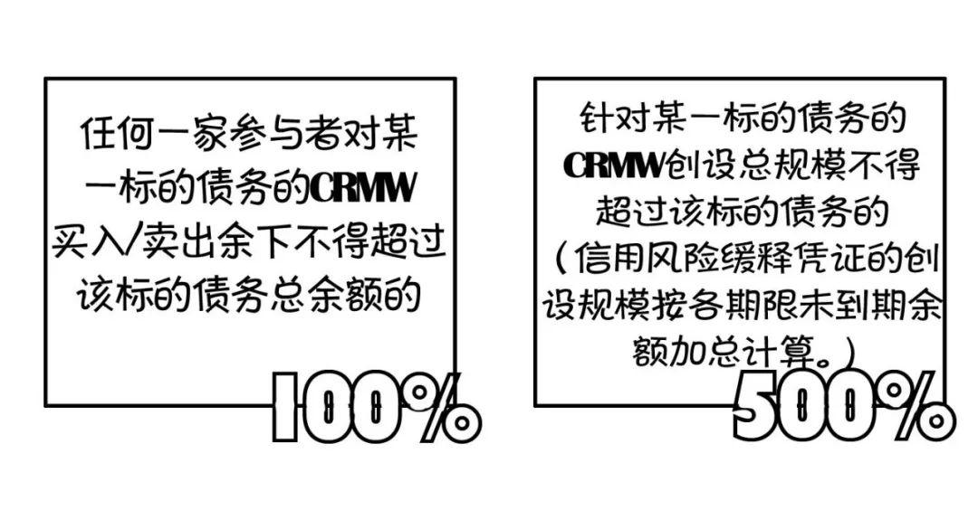 漫话CRM | 秒懂CRMA、CRMW、CDS、CLN