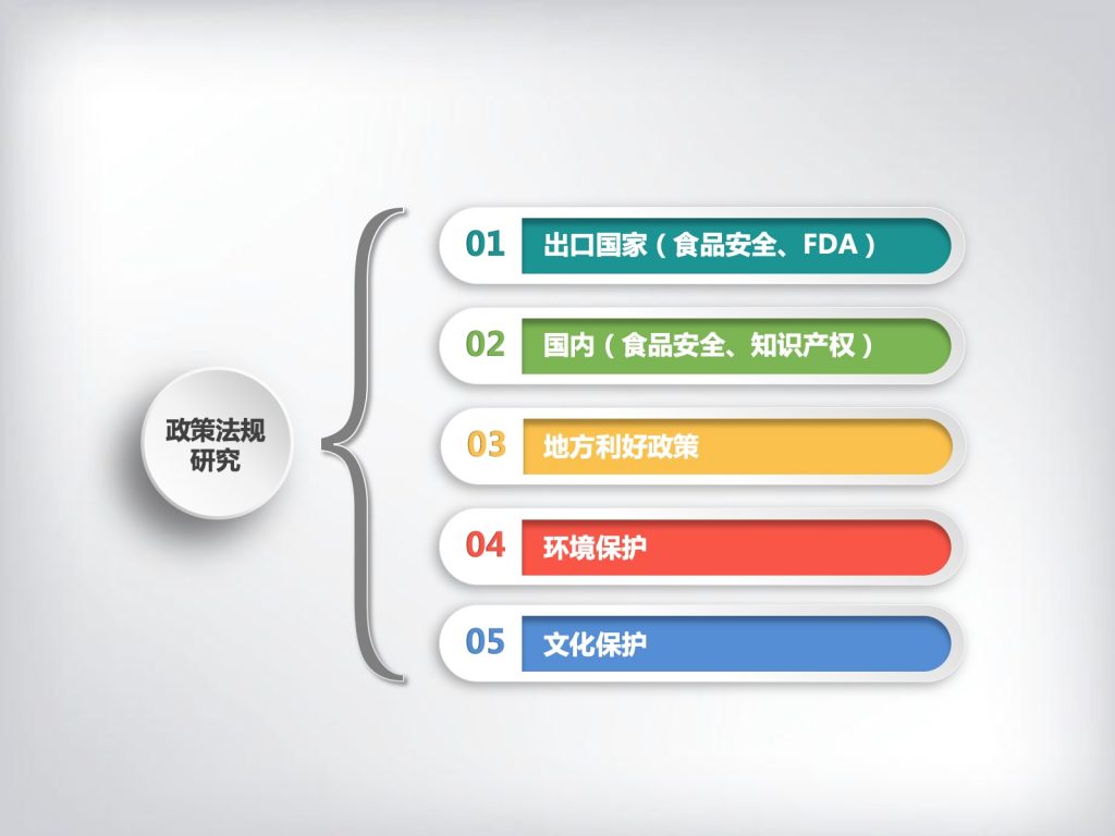 上海市金山区作坊探索——政策法规研究报告