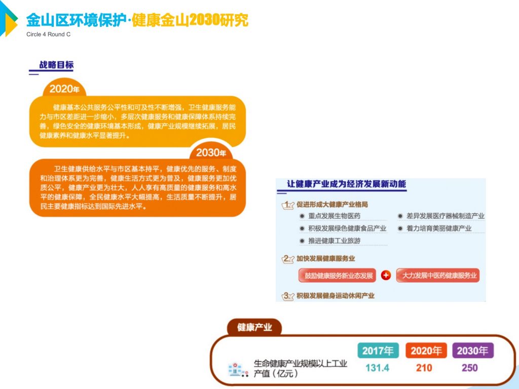 金山区环境保护·健康金山2030研究