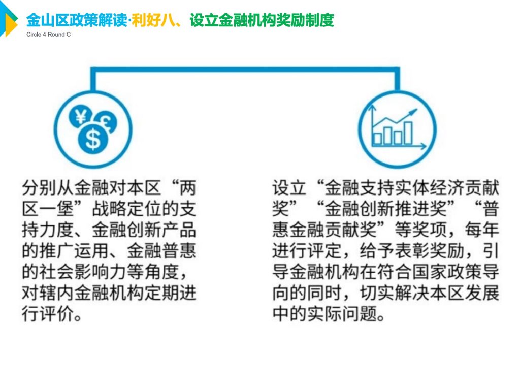 金山区政策解读·利好八、设立金融机构奖励制度