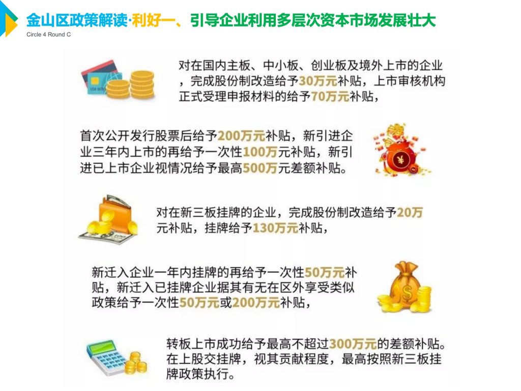 金山区政策解读·利好一、引导企业利用多层次资本市场发展壮大