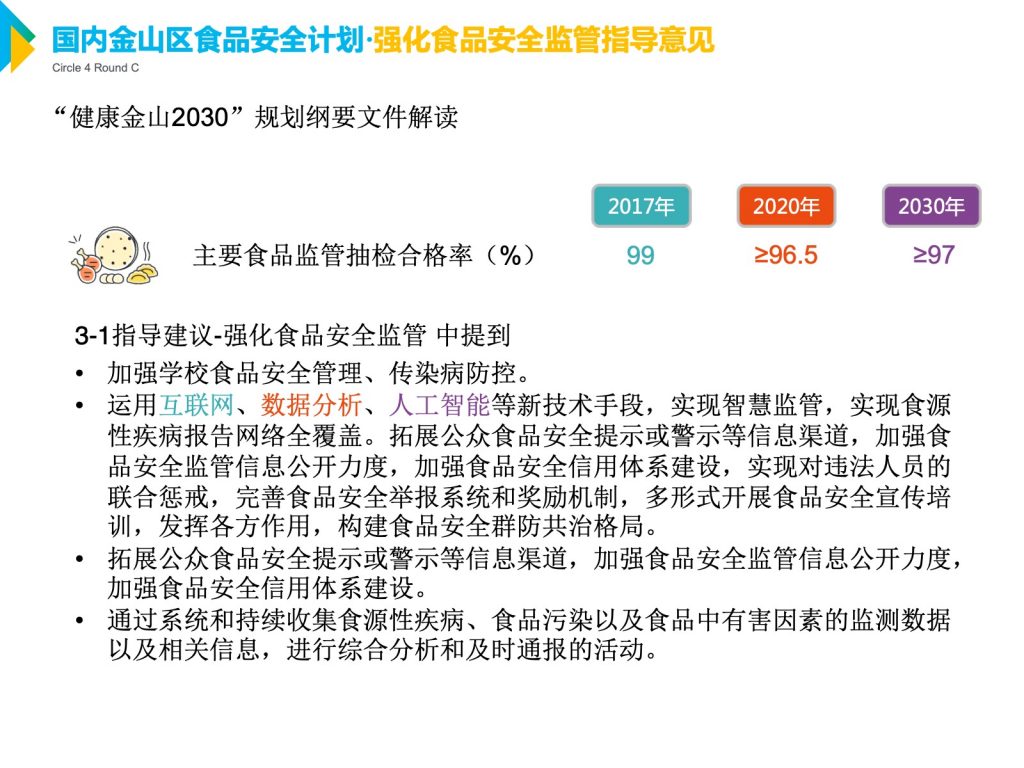 “健康金山2030”规划纲要文件解读