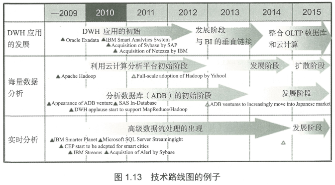 1.6 支持整体创新战略的战略