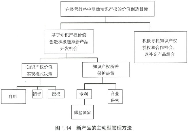 1.6 支持整体创新战略的战略