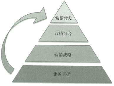 1.6 支持整体创新战略的战略