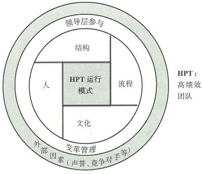 4.3 团队、角色和责任