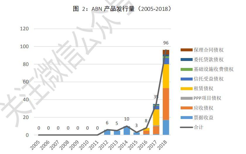 中国资产证券化市场分析报告2005~2018