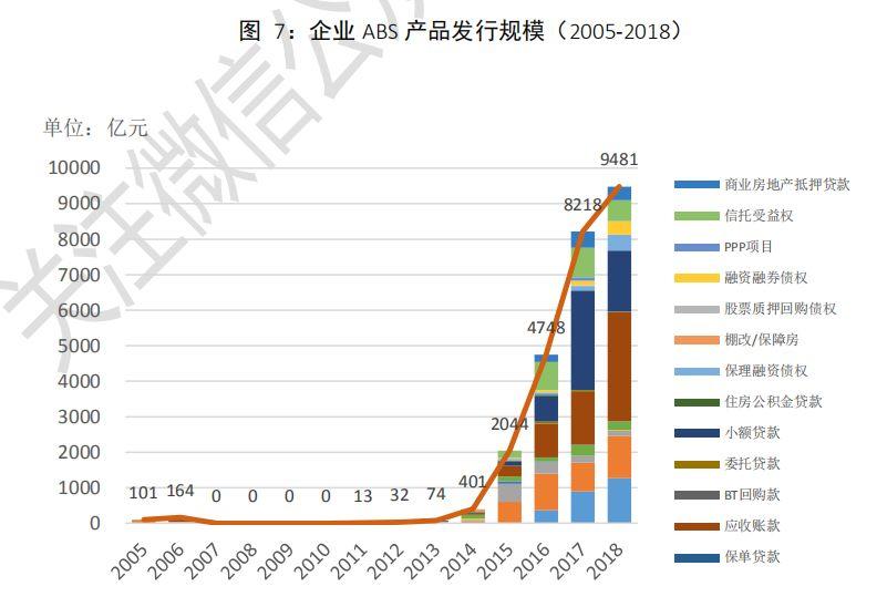 中国资产证券化市场分析报告2005~2018