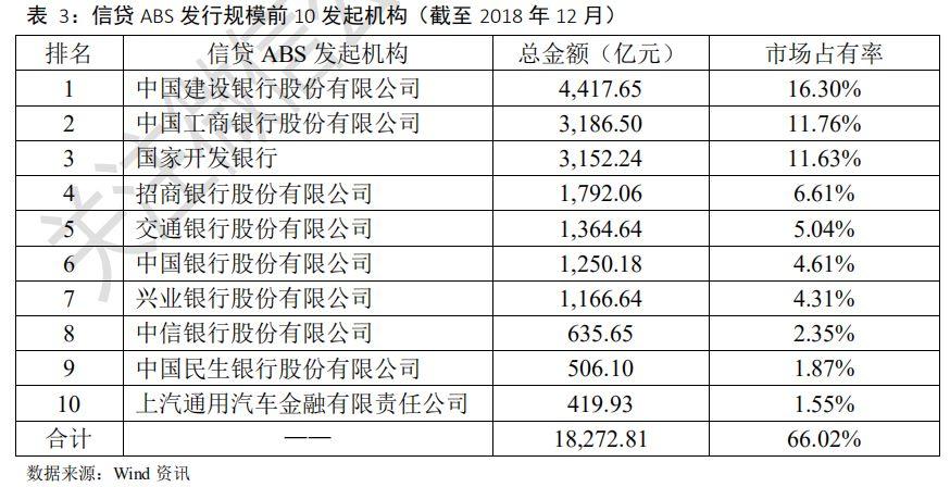中国资产证券化市场分析报告2005~2018 中国资产证券化市场分析报告2005~2018
