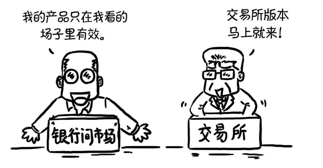 漫话CRM | 秒懂CRMA、CRMW、CDS、CLN 漫话CRM | 秒懂CRMA、CRMW、CDS、CLN