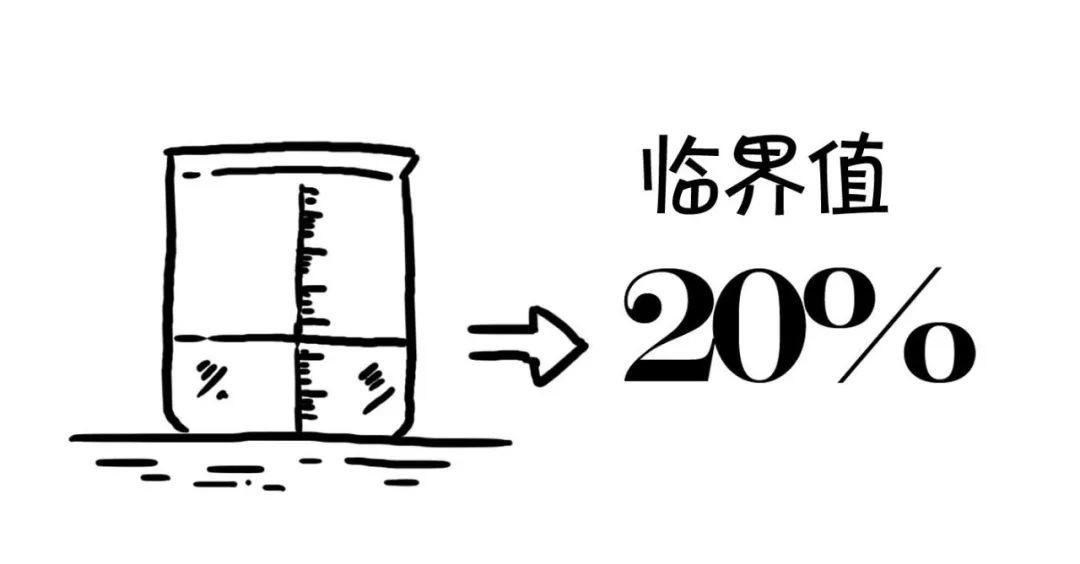 漫话CRM | 秒懂CRMA、CRMW、CDS、CLN 漫话CRM | 秒懂CRMA、CRMW、CDS、CLN