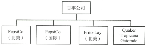 1.4 经营战略和公司战略