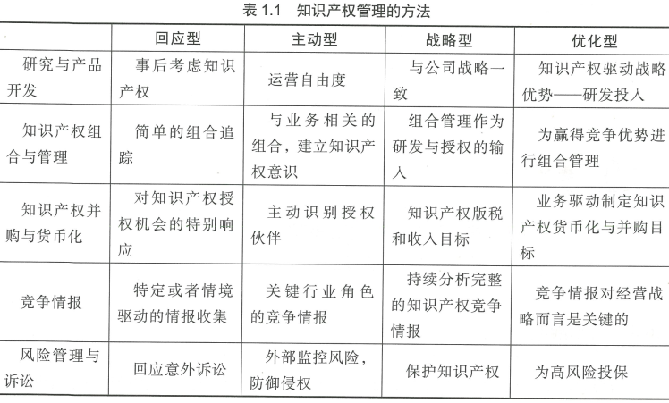 1.6 支持整体创新战略的战略