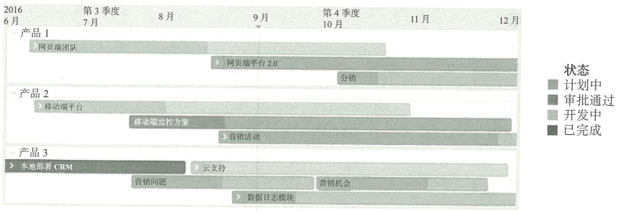 1.6 支持整体创新战略的战略