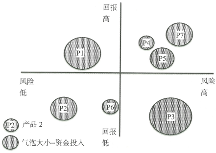 2.4 什么是平衡组合