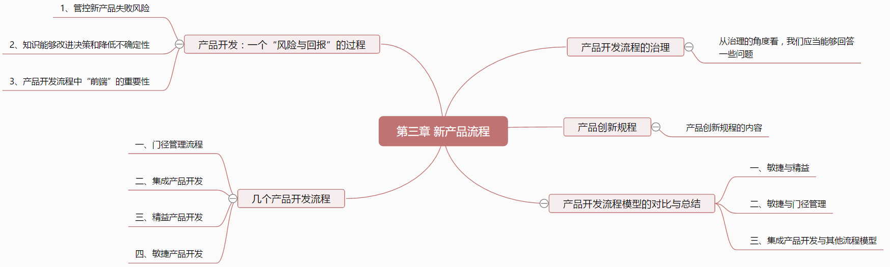 3.3 产品开发流程模型的对比与总结