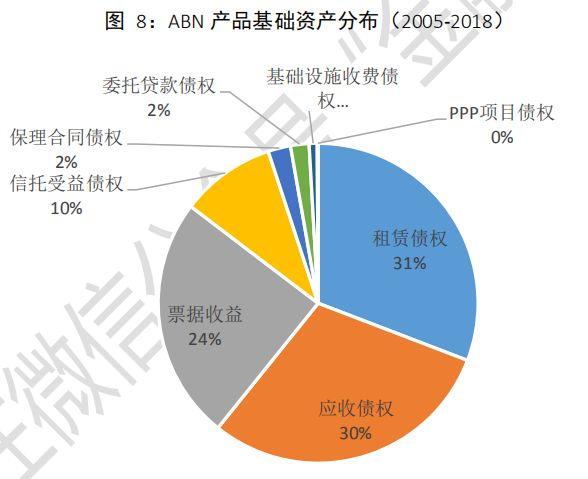 中国资产证券化市场分析报告2005~2018