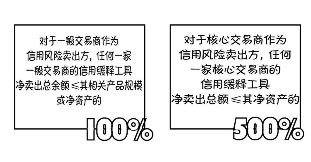 漫话CRM | 秒懂CRMA、CRMW、CDS、CLN 漫话CRM | 秒懂CRMA、CRMW、CDS、CLN