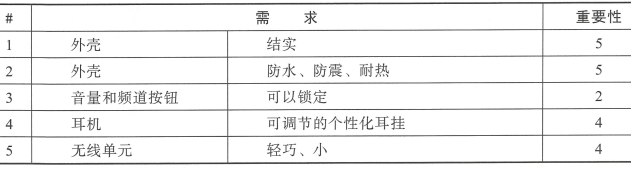 5.4 产品概念和设计规范