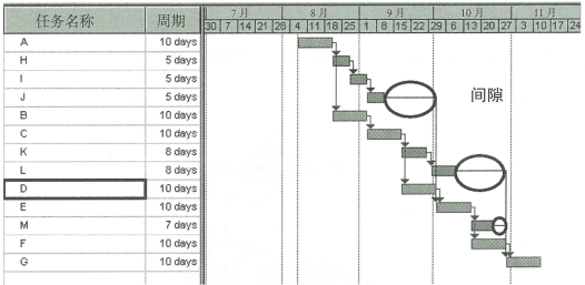 5.6 项目管理