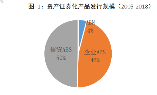 中国资产证券化市场分析报告2005~2018 中国资产证券化市场分析报告2005~2018