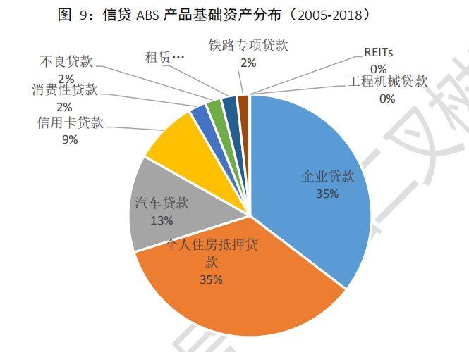 中国资产证券化市场分析报告2005~2018 中国资产证券化市场分析报告2005~2018