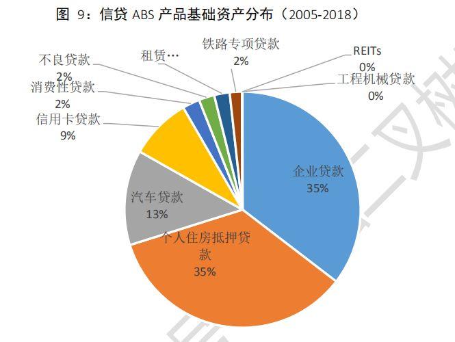 中国资产证券化市场分析报告2005~2018