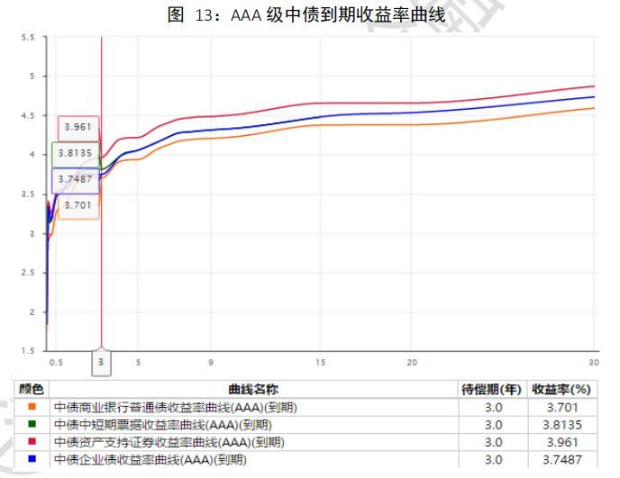 中国资产证券化市场分析报告2005~2018