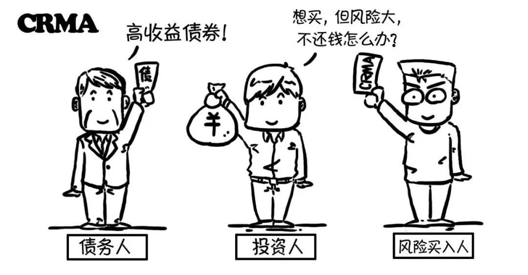 漫话CRM | 秒懂CRMA、CRMW、CDS、CLN 漫话CRM | 秒懂CRMA、CRMW、CDS、CLN