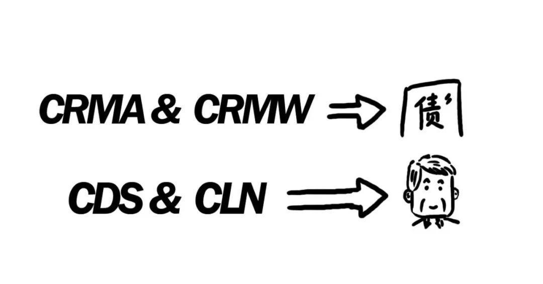 漫话CRM | 秒懂CRMA、CRMW、CDS、CLN 漫话CRM | 秒懂CRMA、CRMW、CDS、CLN