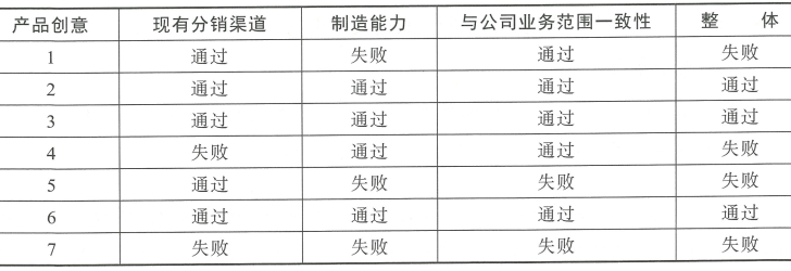 2.3 新产品机会的选择 2.3 新产品机会的选择