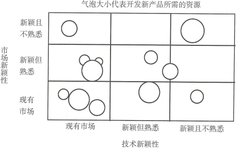 2.4 什么是平衡组合