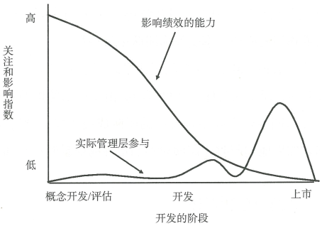 4.3 团队、角色和责任