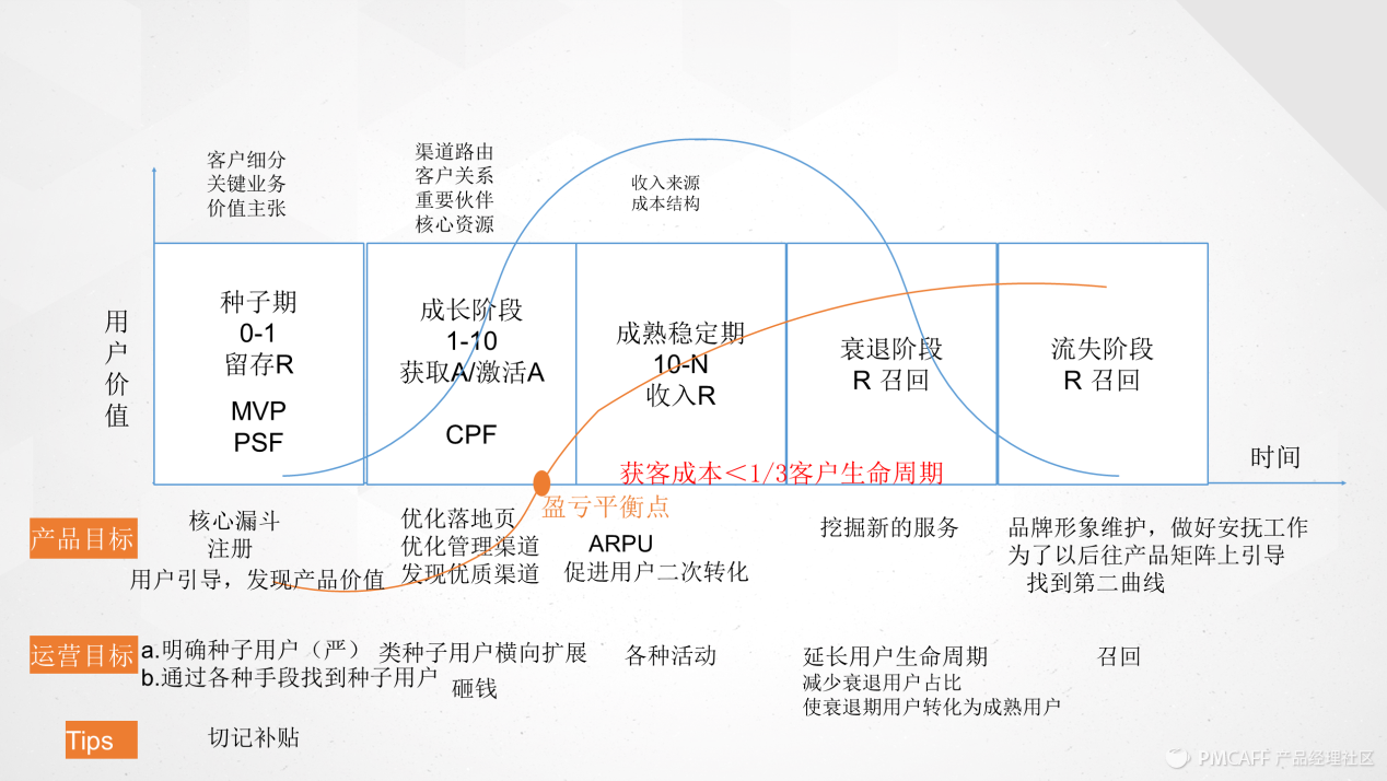 3天（从策划到上线传播）获客10w+|手把手教你小程序拉新活动设计