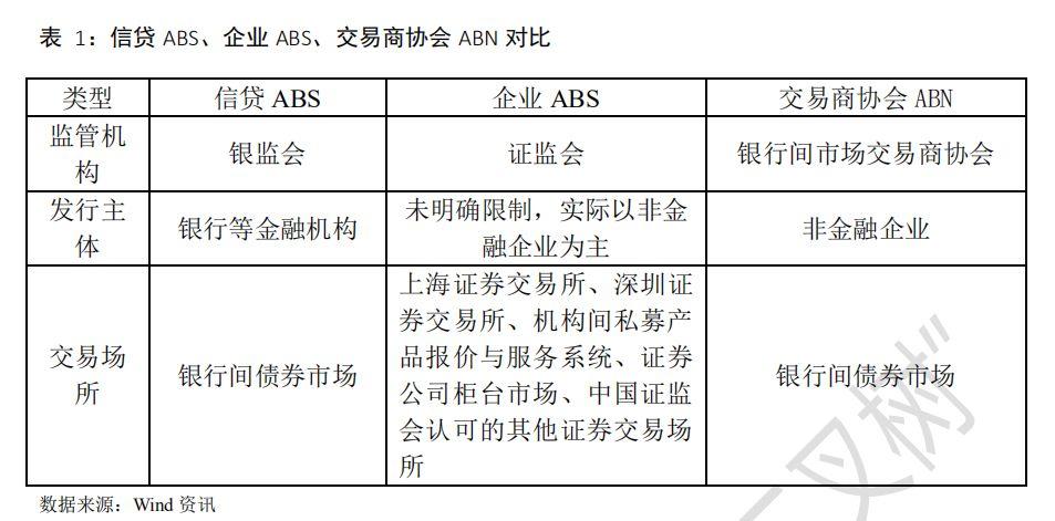 中国资产证券化市场分析报告2005~2018 中国资产证券化市场分析报告2005~2018