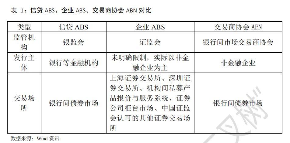 中国资产证券化市场分析报告2005~2018