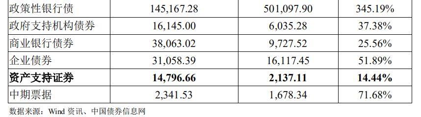 中国资产证券化市场分析报告2005~2018 中国资产证券化市场分析报告2005~2018