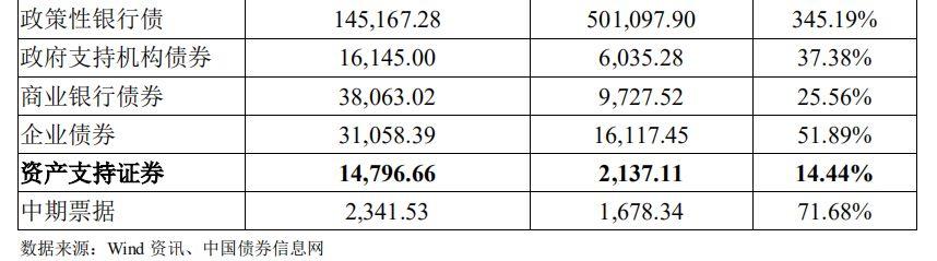 中国资产证券化市场分析报告2005~2018