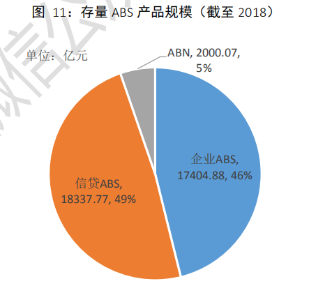 中国资产证券化市场分析报告2005~2018 中国资产证券化市场分析报告2005~2018