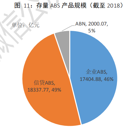 中国资产证券化市场分析报告2005~2018