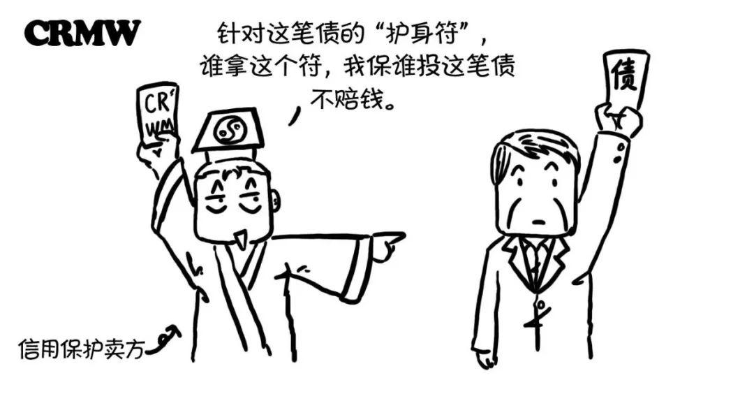 漫话CRM | 秒懂CRMA、CRMW、CDS、CLN 漫话CRM | 秒懂CRMA、CRMW、CDS、CLN