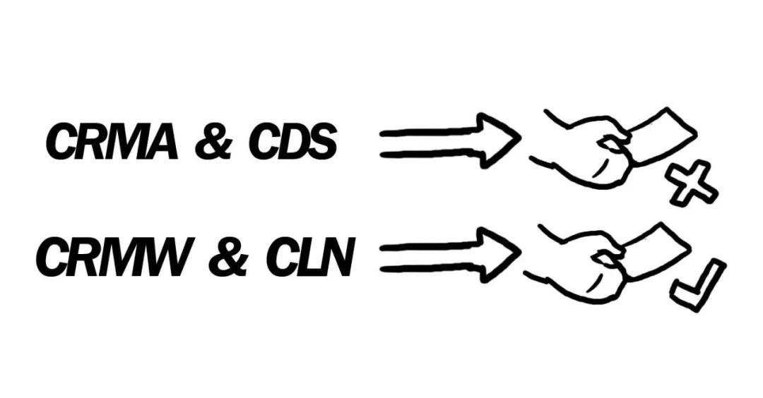漫话CRM | 秒懂CRMA、CRMW、CDS、CLN 漫话CRM | 秒懂CRMA、CRMW、CDS、CLN