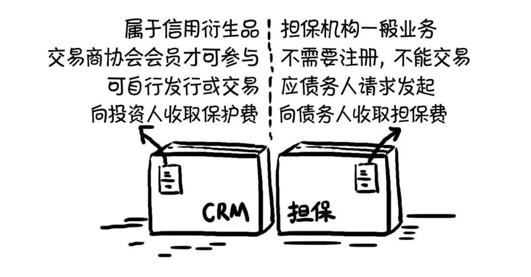 漫话CRM | 秒懂CRMA、CRMW、CDS、CLN