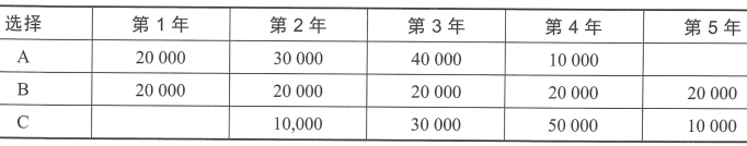 5.3 财务分析