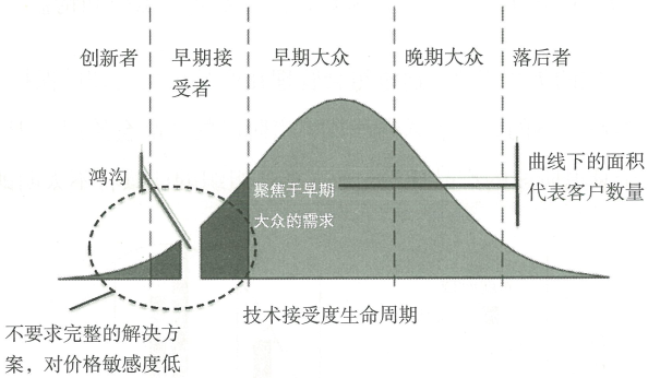 7.1 产品生命周期管理